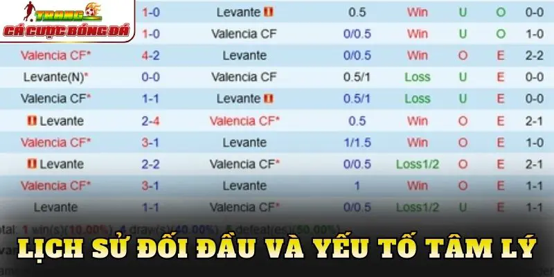 Lịch sử đối đầu và yếu tố tâm lý