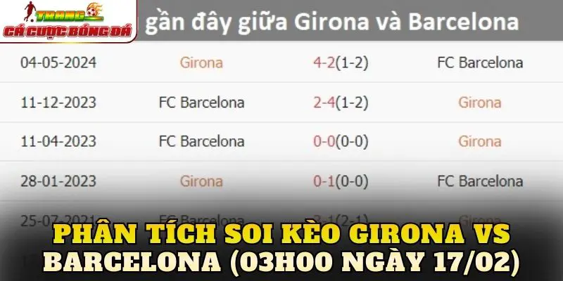 Phân tích soi kèo Girona vs Barcelona (03h00 ngày 17/02)