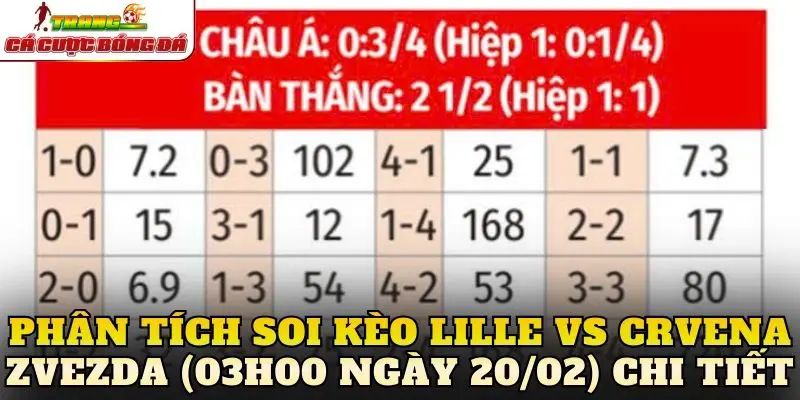 Phân tích soi kèo Lille vs Crvena zvezda (03h00 ngày 20/02) chi tiết