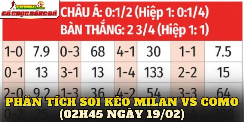 Phân tích soi kèo Milan vs Como (02h45 ngày 19/02)
