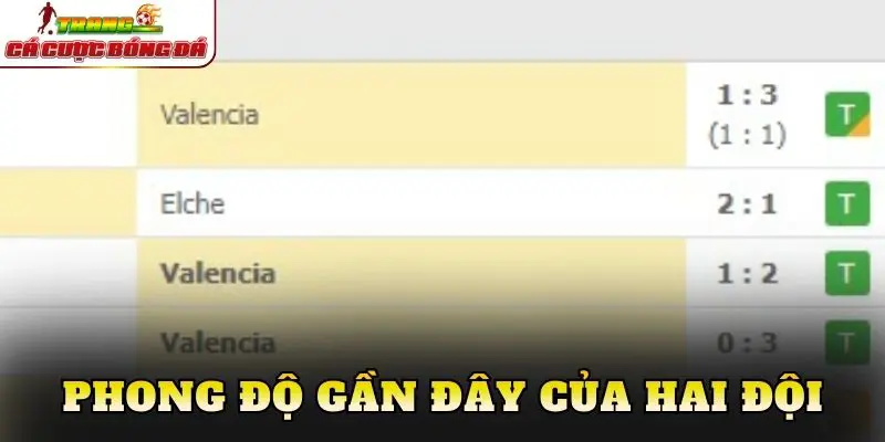 Phong độ gần đây của hai đội