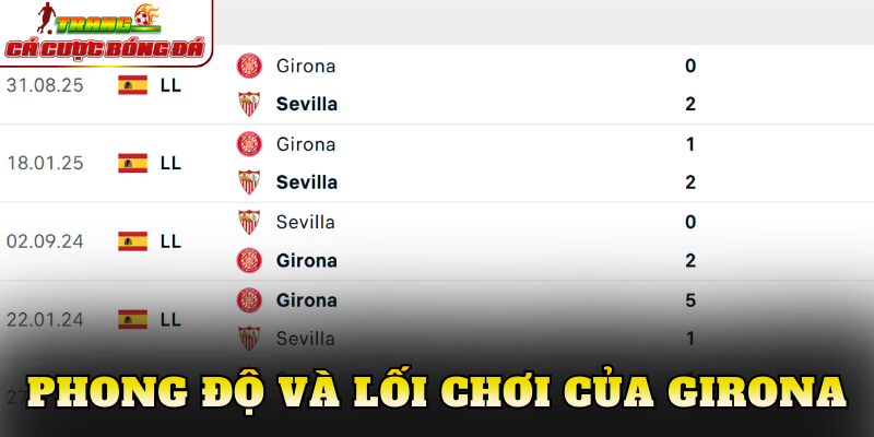 Phong độ và lối chơi của Girona