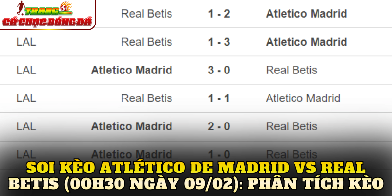Soi kèo Atlético de Madrid vs Real Betis (00h30 ngày 09/02): Phân tích kèo