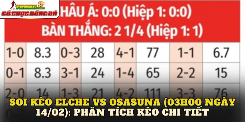Soi kèo Elche vs Osasuna (03h00 ngày 14/02): Phân tích kèo chi tiết