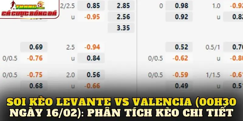 Soi kèo Levante vs Valencia (00h30 ngày 16/02): Phân tích kèo chi tiết