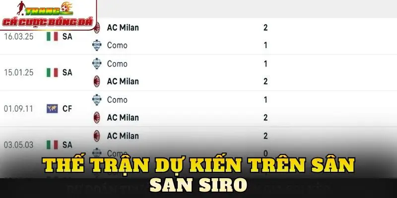 Thế trận dự kiến trên sân San Siro