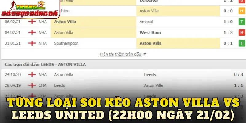 Từng loại soi kèo Aston Villa vs Leeds United (22h00 ngày 21/02)
