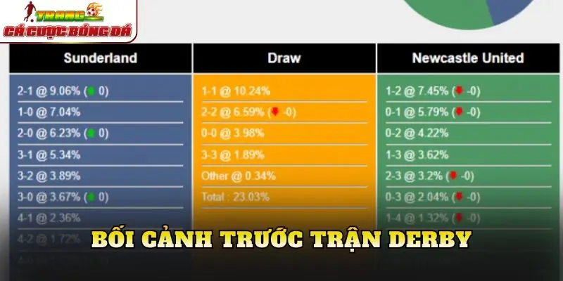 Bối cảnh trước trận derby