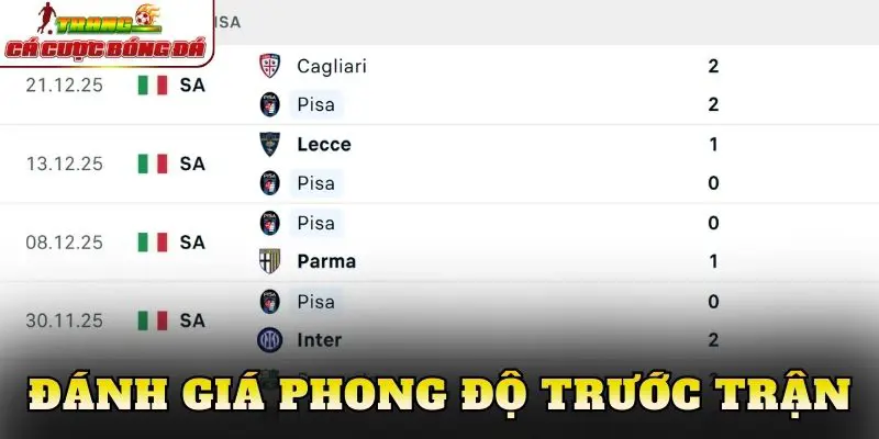 Đánh giá phong độ trước trận