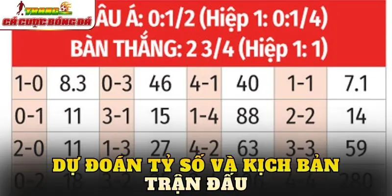 Dự đoán tỷ số và kịch bản trận đấu