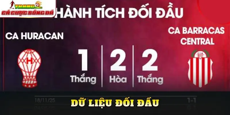 Dữ liệu đối đầu