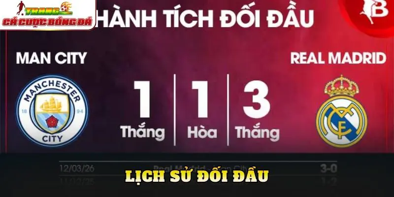 Lịch sử đối đầu