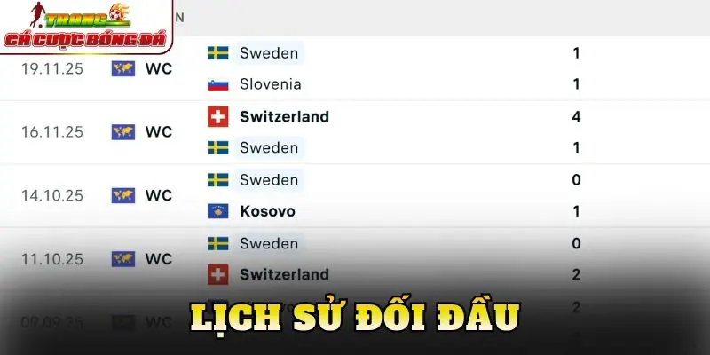 Lịch sử đối đầu