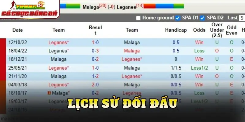 Lịch sử đối đầu