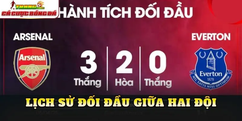 Lịch sử đối đầu giữa hai đội