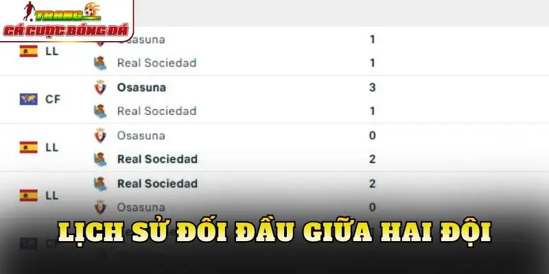 Lịch sử đối đầu giữa hai đội