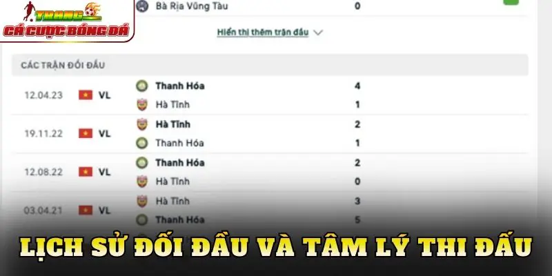 Lịch sử đối đầu và tâm lý thi đấu