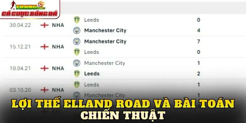 Lợi thế Elland Road và bài toán chiến thuật