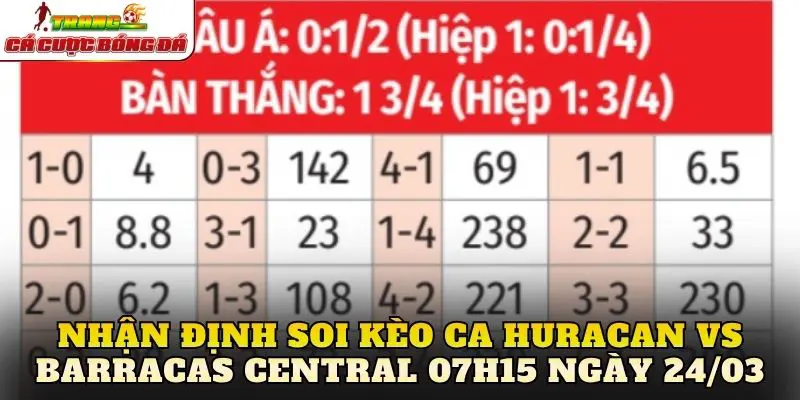 Nhận định soi kèo CA Huracan vs Barracas Central 07h15 ngày 24/03