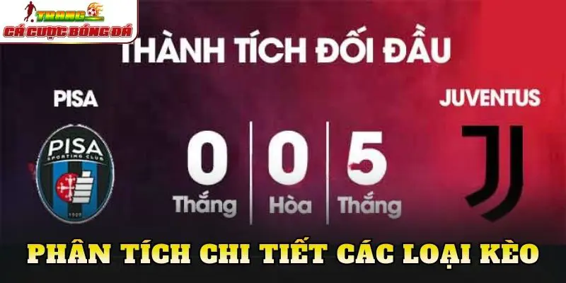 Phân tích chi tiết các loại kèo