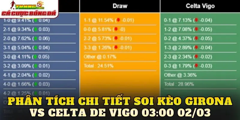 Phân tích chi tiết soi kèo Girona vs Celta de Vigo 03:00 02/03
