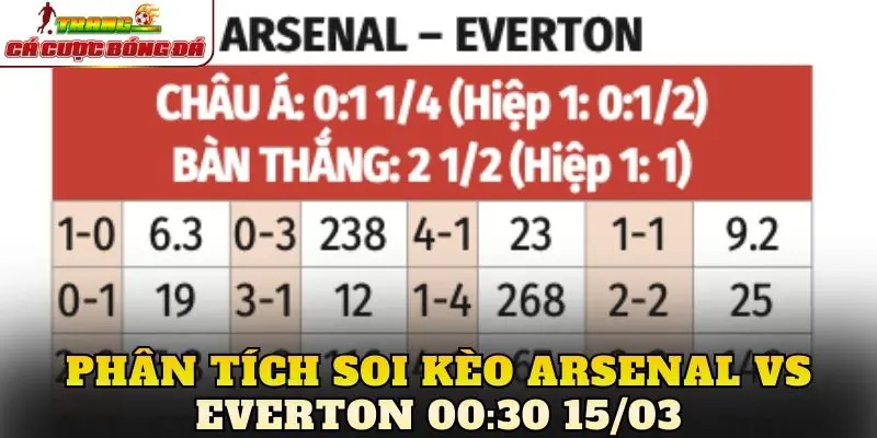 Phân tích soi kèo Arsenal vs Everton 00:30 15/03