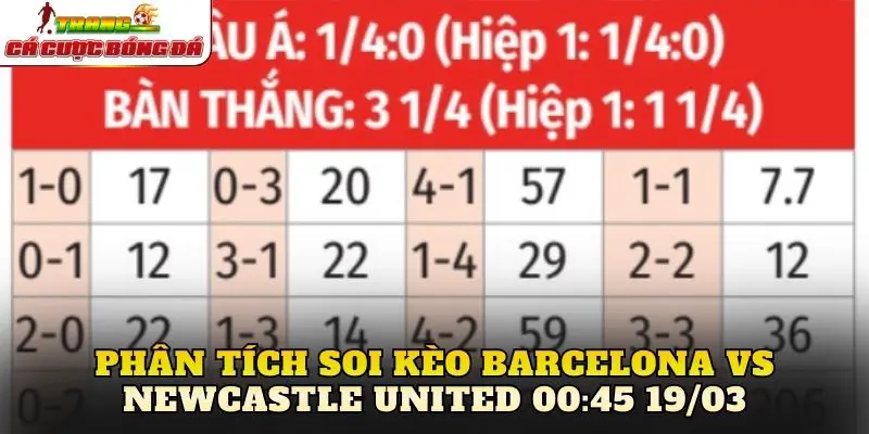 Phân tích soi kèo Barcelona vs Newcastle United 00:45 19/03