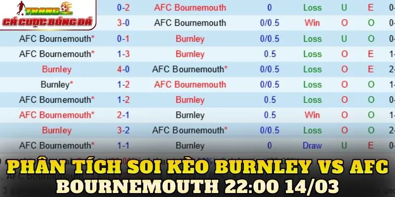 Phân tích soi kèo Burnley vs AFC Bournemouth 22:00 14/03