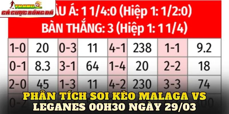 Phân tích soi kèo Malaga vs Leganes 00h30 ngày 29/03