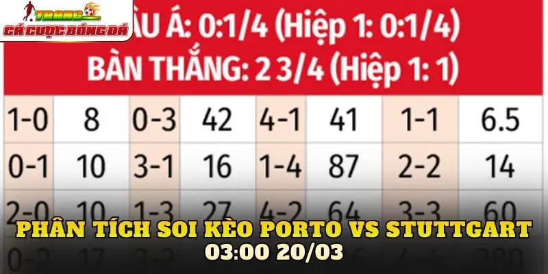 Phân tích soi kèo Porto vs Stuttgart 03:00 20/03