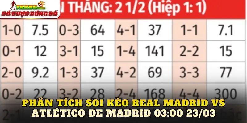 Phân tích soi kèo Real Madrid vs Atlético de Madrid 03:00 23/03