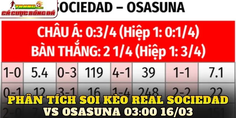 Phân tích soi kèo Real Sociedad vs Osasuna 03:00 16/03