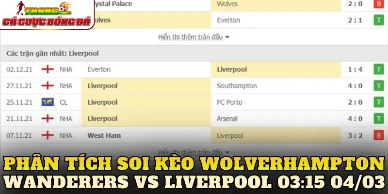 Phân tích soi kèo Wolverhampton Wanderers vs Liverpool 03:15 04/03