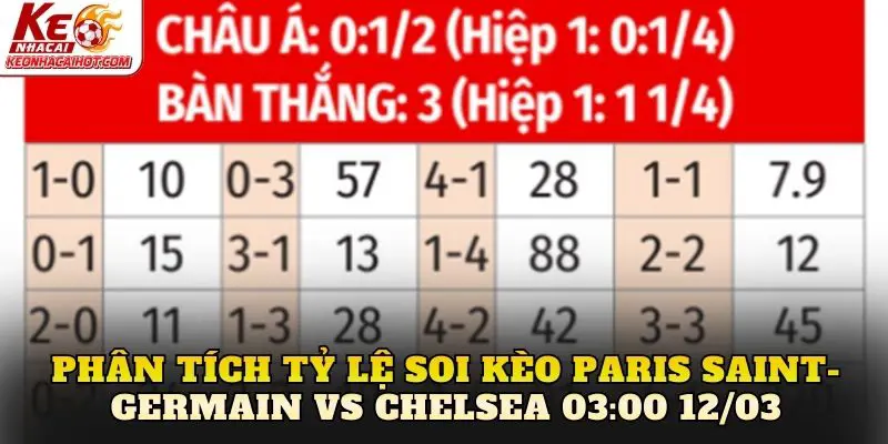 Phân tích tỷ lệ soi kèo Paris Saint-Germain vs Chelsea 03:00 12/03