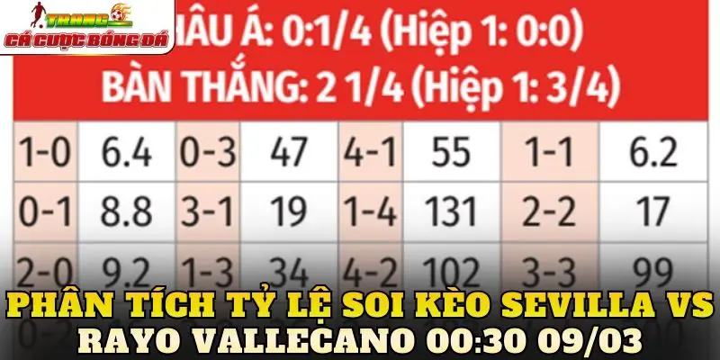 Phân tích tỷ lệ soi kèo Sevilla vs Rayo Vallecano 00:30 09/03