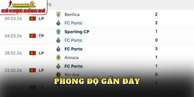Phong độ gần đây