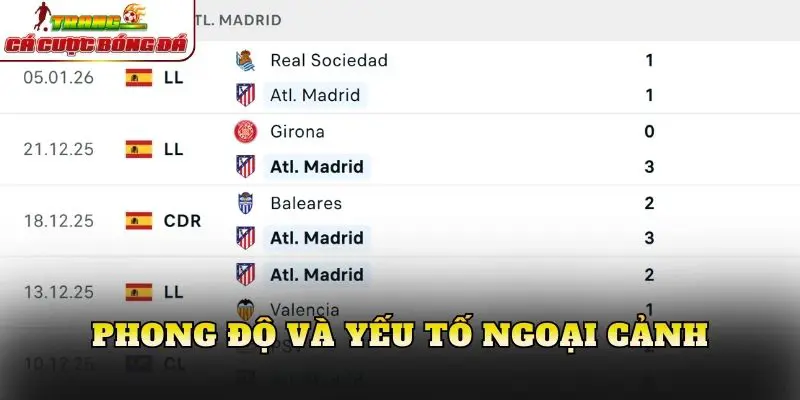 Phong độ và yếu tố ngoại cảnh