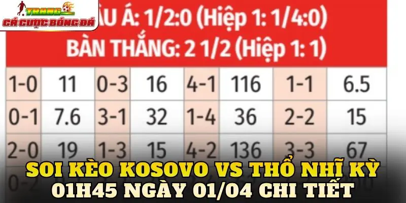 Soi kèo Kosovo vs Thổ Nhĩ Kỳ 01h45 ngày 01/04 chi tiết