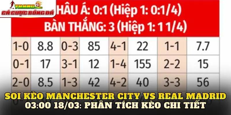 Soi kèo Manchester City vs Real Madrid 03:00 18/03: Phân tích kèo chi tiết