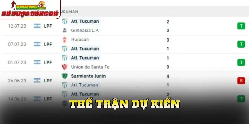 Thế trận dự kiến
