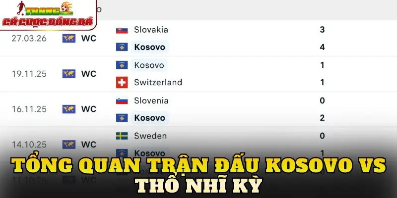Tổng quan trận đấu Kosovo vs Thổ Nhĩ Kỳ