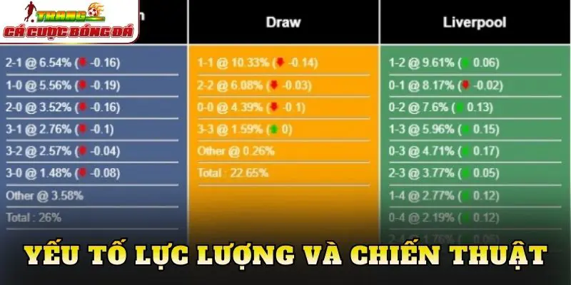 Yếu tố lực lượng và chiến thuật