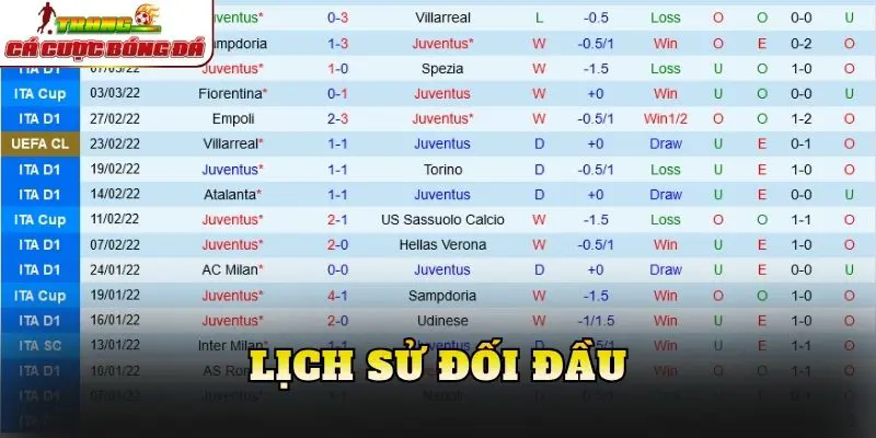 Lịch sử đối đầu