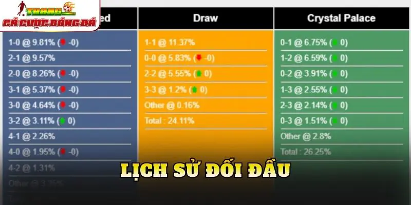 Lịch sử đối đầu