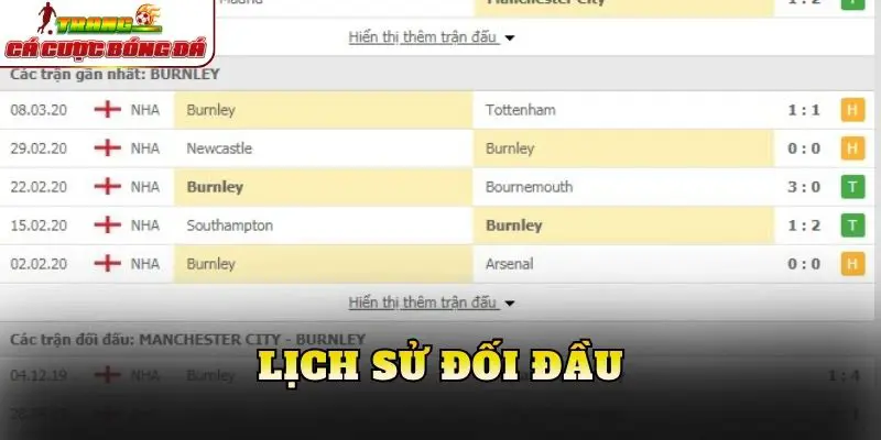 Lịch sử đối đầu