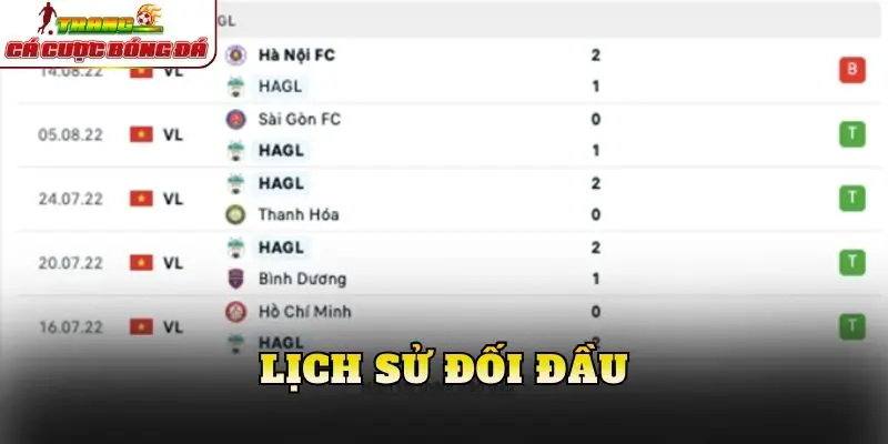 Lịch sử đối đầu
