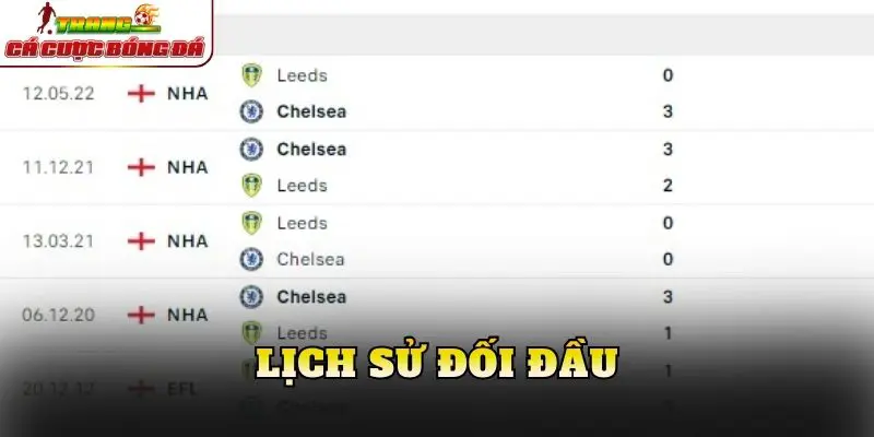 Lịch sử đối đầu