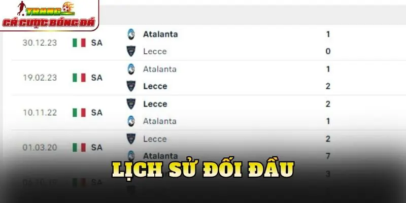Lịch sử đối đầu