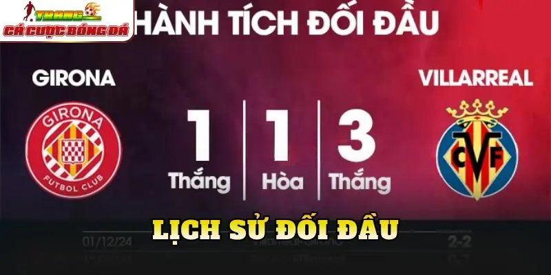Lịch sử đối đầu