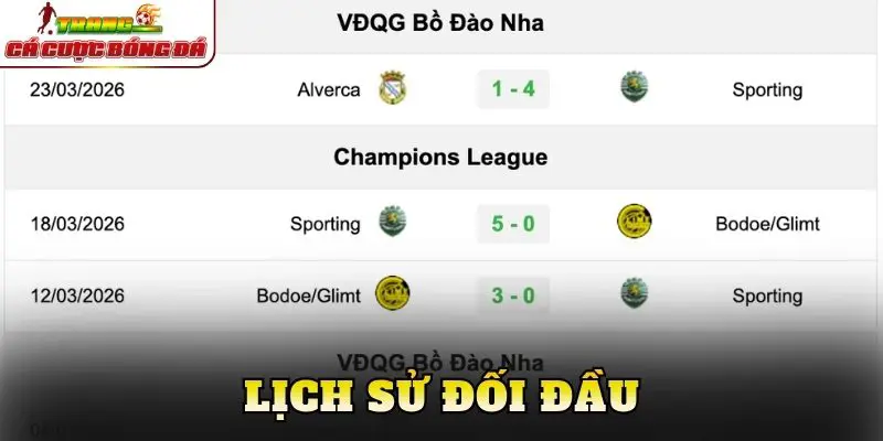 Lịch sử đối đầu